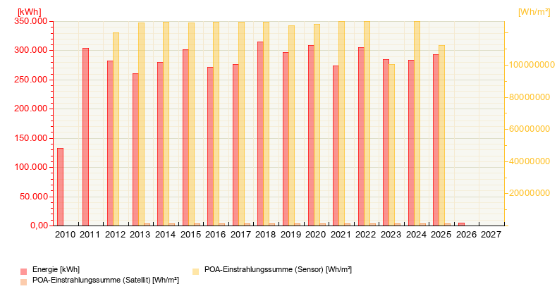 Our Energy Production from January 24, 2026