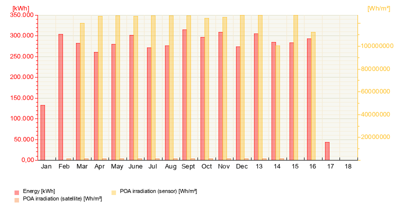 Unsere Energieproduktion (Stand 7. April 2026)
