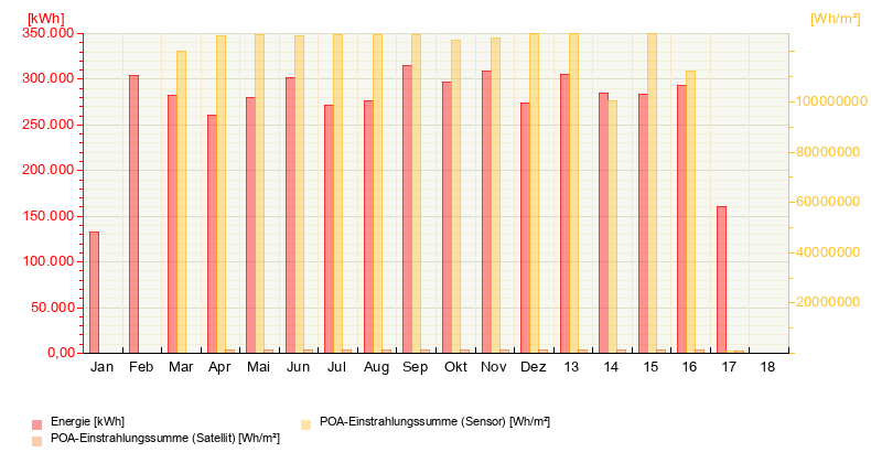 Our Energy Production from July 15, 2026
