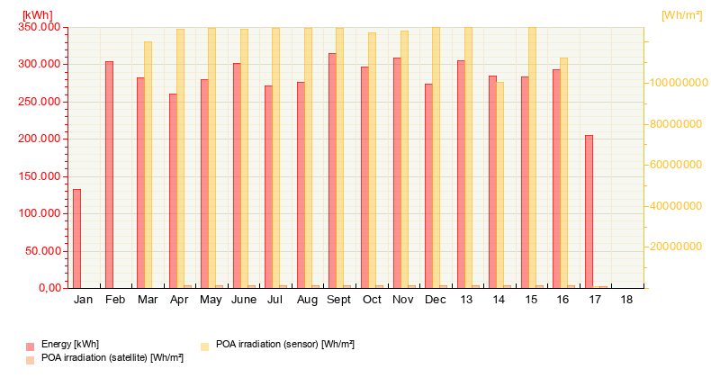 Our Energy Production from August 22, 2026